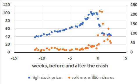 chart1