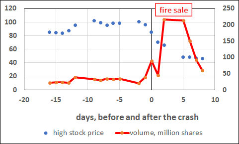 chart2